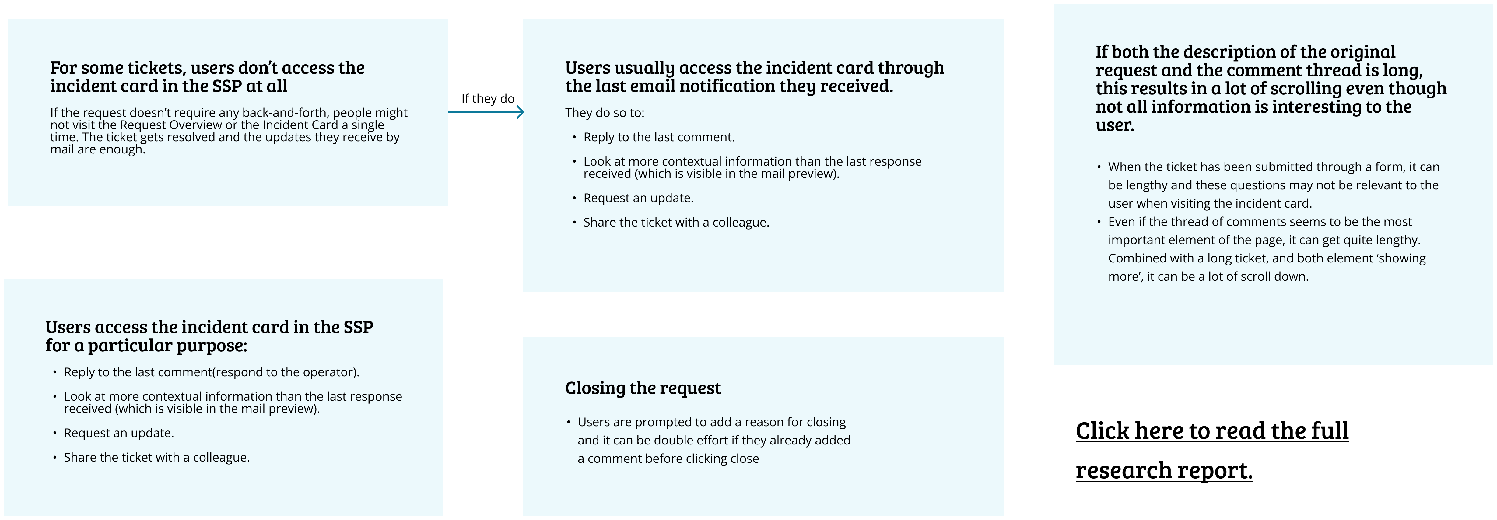Research insights laid out: how and why users access the incident card, closing friction, and scrolling issues